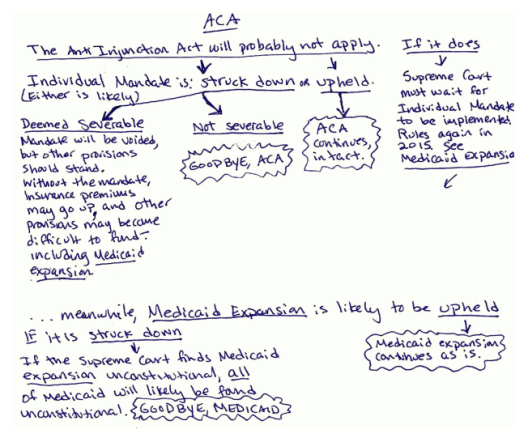 aca decision tree impact