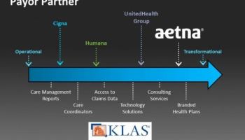 It's All About the Network