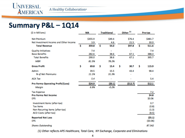 UAM P&L Q1 2014