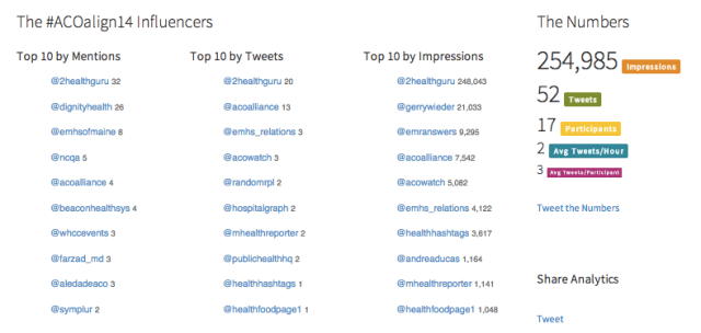 Analytics Day 1 ACO Alignment Summit