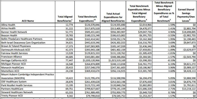 CMS_ACO_Results_Pioneers