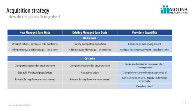 JPM_MolinaHealthcare_acquisition
