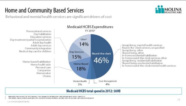 JPM_MolinaHealthcare_home_community
