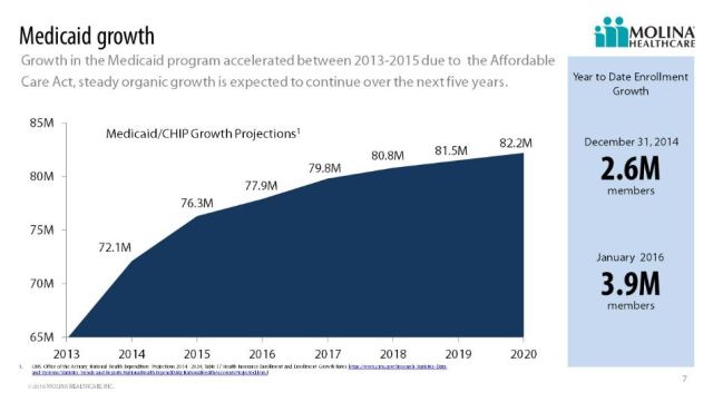 JPM_MolinaHealthcare_medicaid