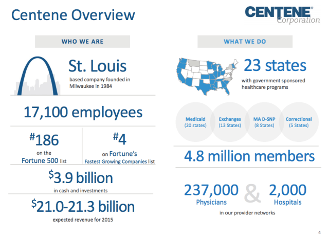 Centene overview