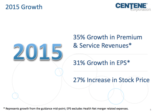 Centene growth 2015