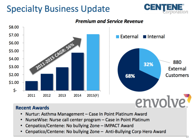 Centene specialty growth