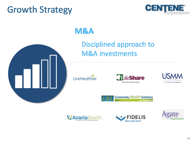 Centene growth strategy