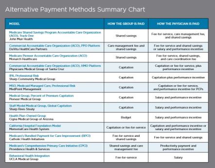 CAPG_Guide to APMs_matrix