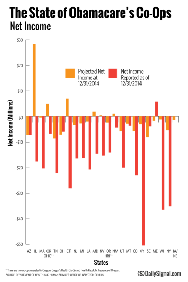 ACOwatch_COOPGraphs_netIncome