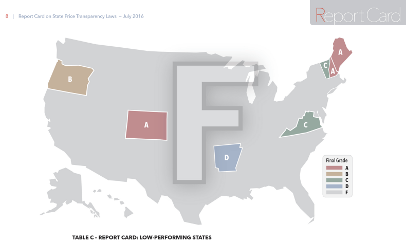 Price Transparency Report Care 