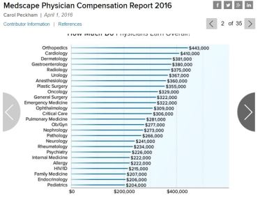 medscape_physician_survey2016